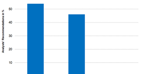 uploads///Part Recommendations Q Pre earnings