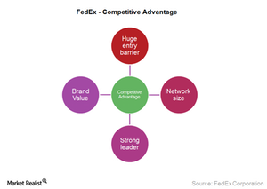 uploads///FDX competitive advantage