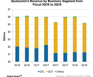uploads///A_Semiconductors_QCOM_rev by buss seg