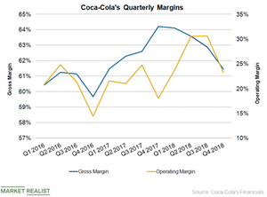 uploads///KO Margins