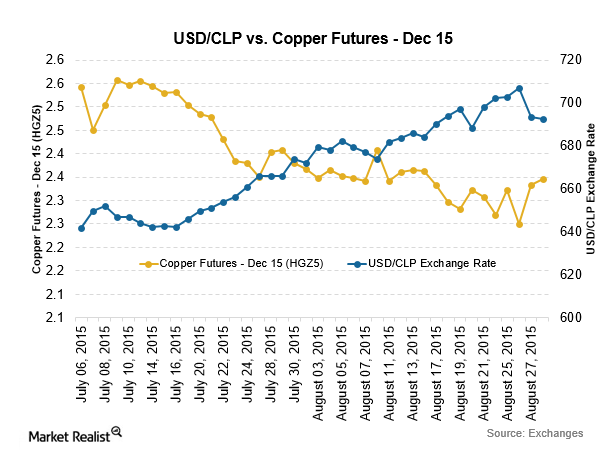 uploads///Copper CLP Sep