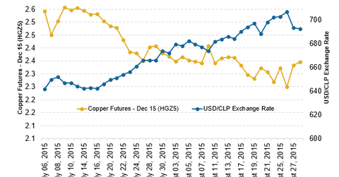 uploads///Copper CLP Sep