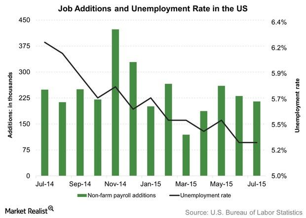 is-the-us-economy-at-full-employment