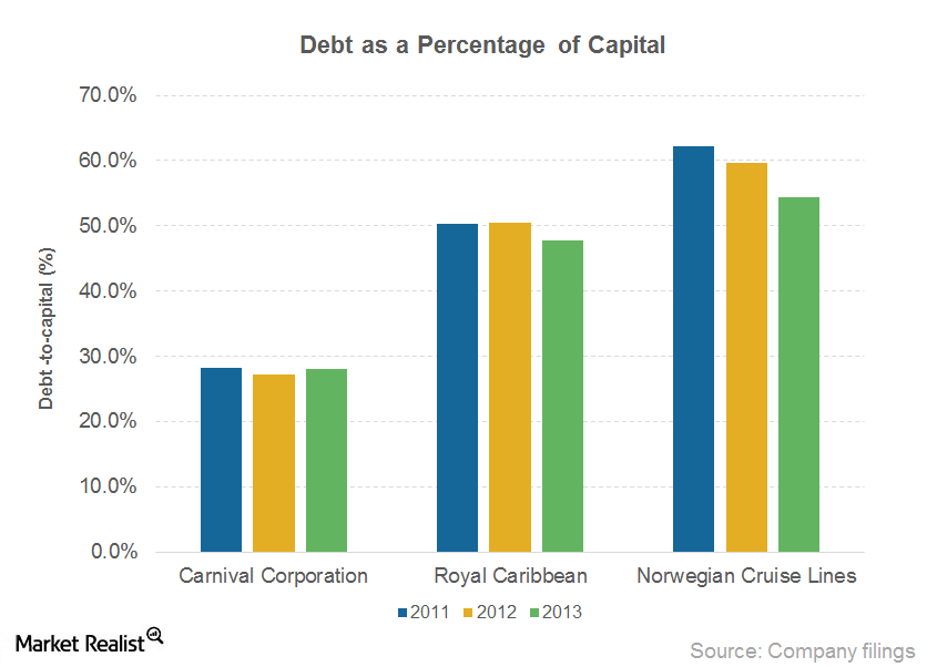 uploads///Part_Debt