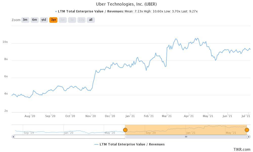 uber versus didi valuation