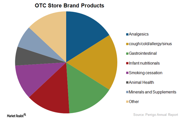 uploads///Graph