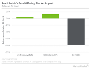 uploads///market impact