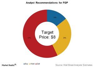 uploads///analyst recommendations