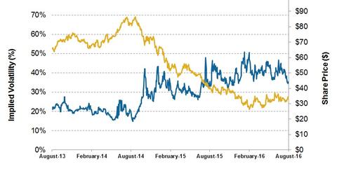 uploads///Volatility