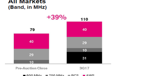 uploads///Telecom T Mobile Q Spectrum Holding
