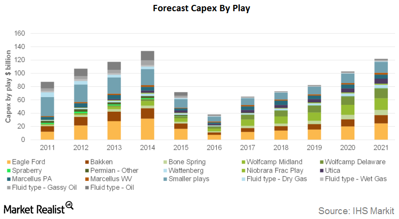 uploads///capex