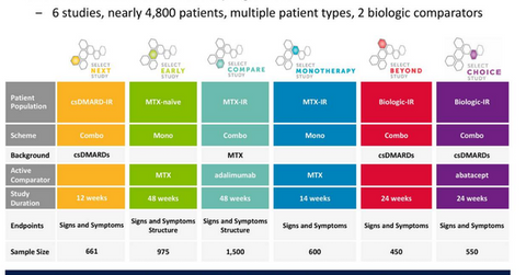 uploads///Upadacitinib