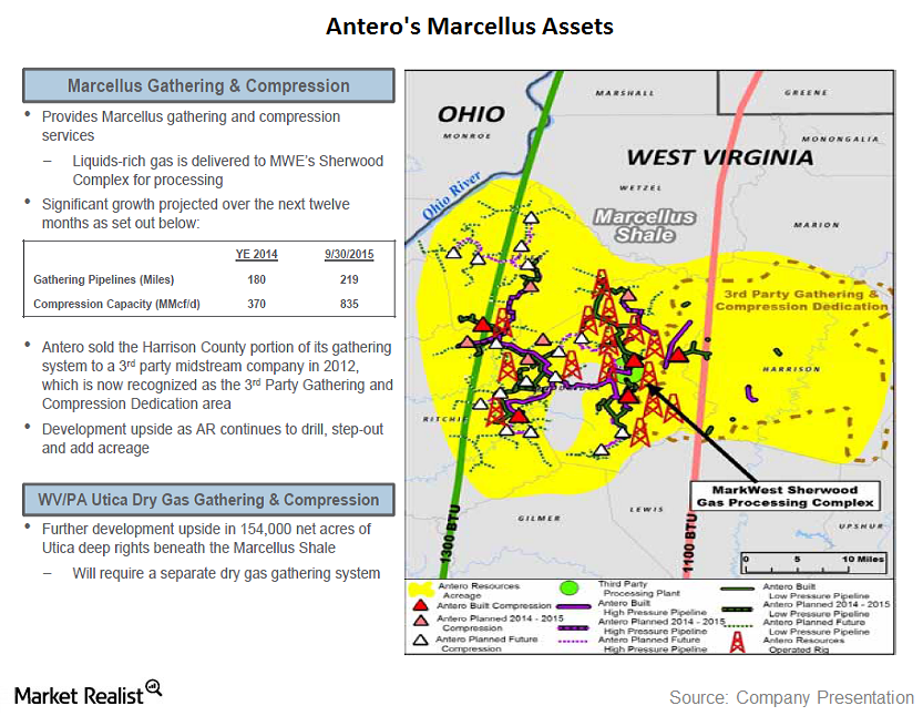 Key update on Antero Midstream’s assets