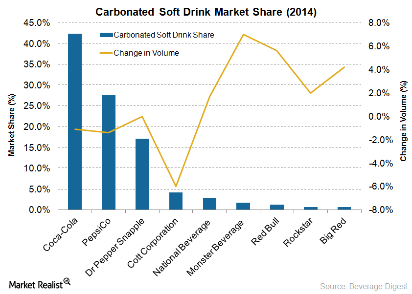 uploads///CSD Market Share