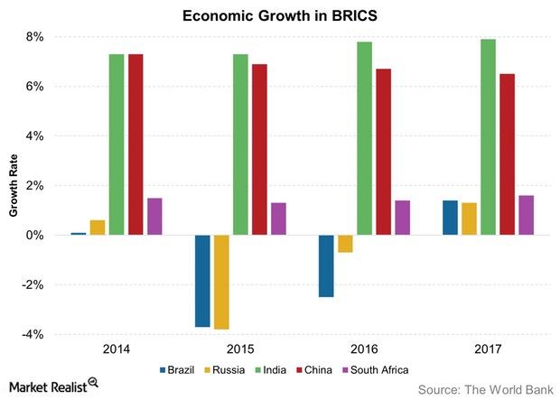 uploads///Economic Growth in BRICS