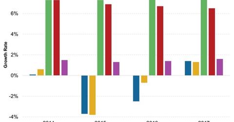 uploads///Economic Growth in BRICS