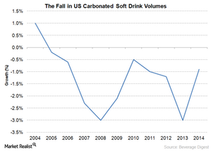 uploads///US CSD Volumes