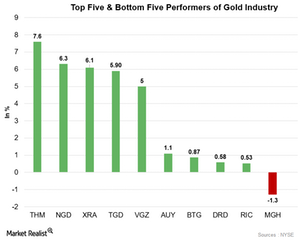minco gold corp minco gold corp
