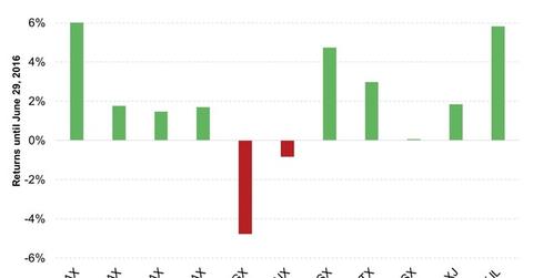 uploads///Returns of Asia ex Japan Funds in YTD