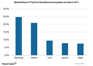 uploads///top smartphone companies in india