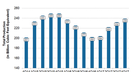 uploads///SWN Q Post Production