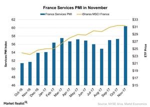 uploads///France Services PMI in November