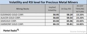 uploads///RSI