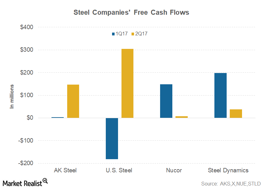 uploads///part  cash flows