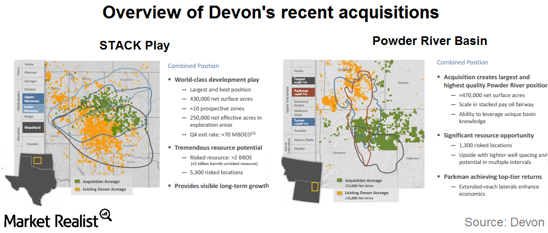 Devon Energy Announces Acquisitions to Strengthen Oil-Rich Assets