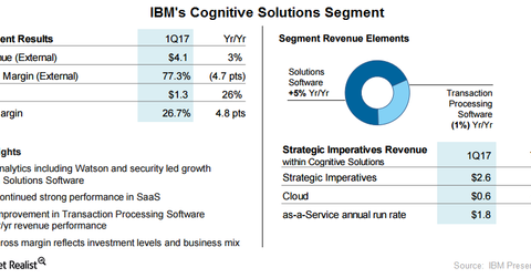 uploads///Cognitive Solutions