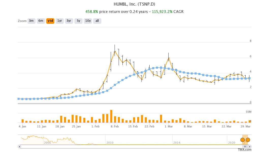 tsnpd stock price after hours