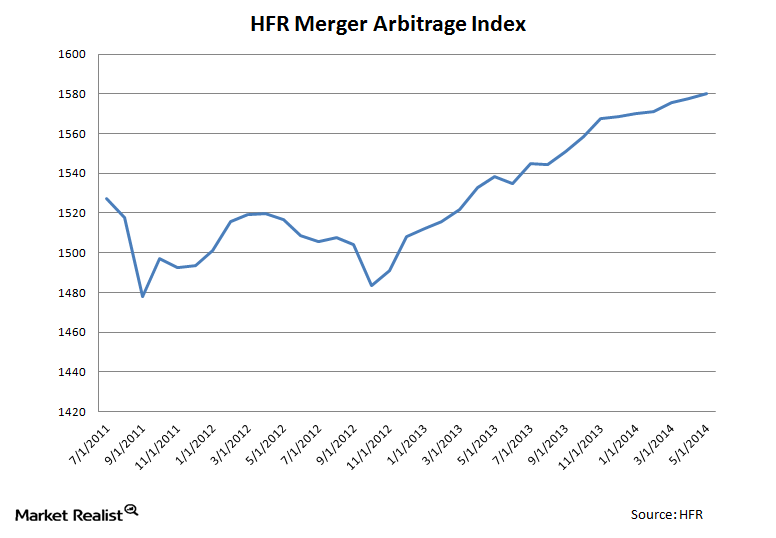 uploads///HFR Arb Index