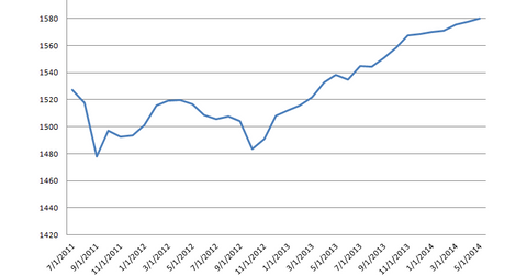 uploads///HFR Arb Index