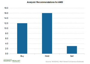 Advanced Micro Devices (AMD) Q3 Earnings: What to Expect