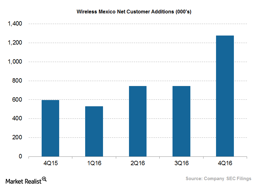 uploads///Telecom Q Mexico Phone Net Additions