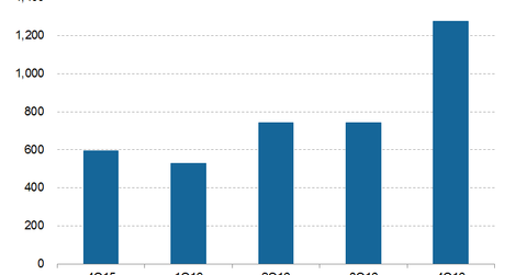 uploads///Telecom Q Mexico Phone Net Additions