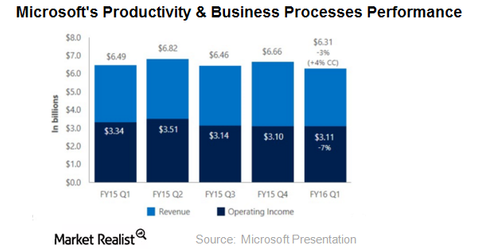 how much does microsoft 365 cost per year