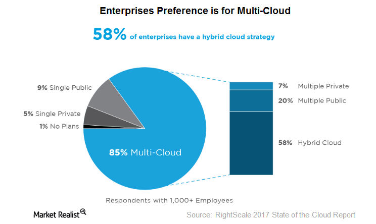 uploads///hybrid cloud