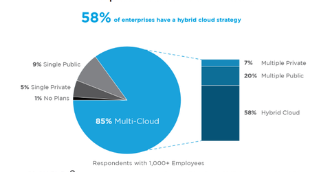 uploads///hybrid cloud