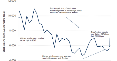 uploads///part steel