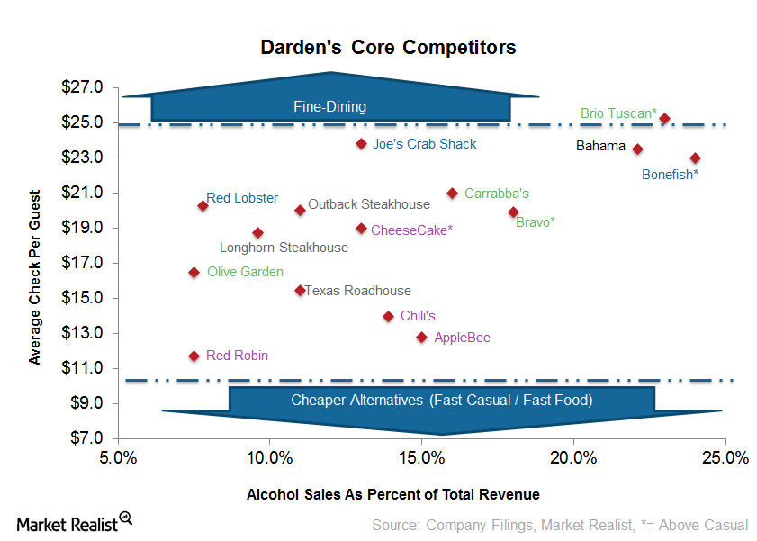 uploads///Dardens Core Competitors