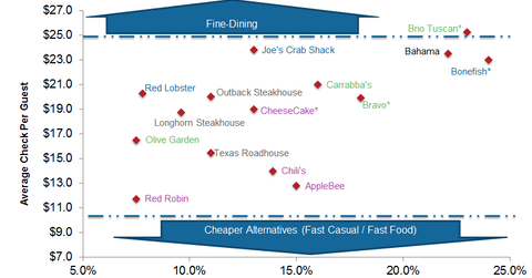 uploads///Dardens Core Competitors