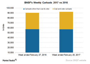 uploads///BNSF Carloads