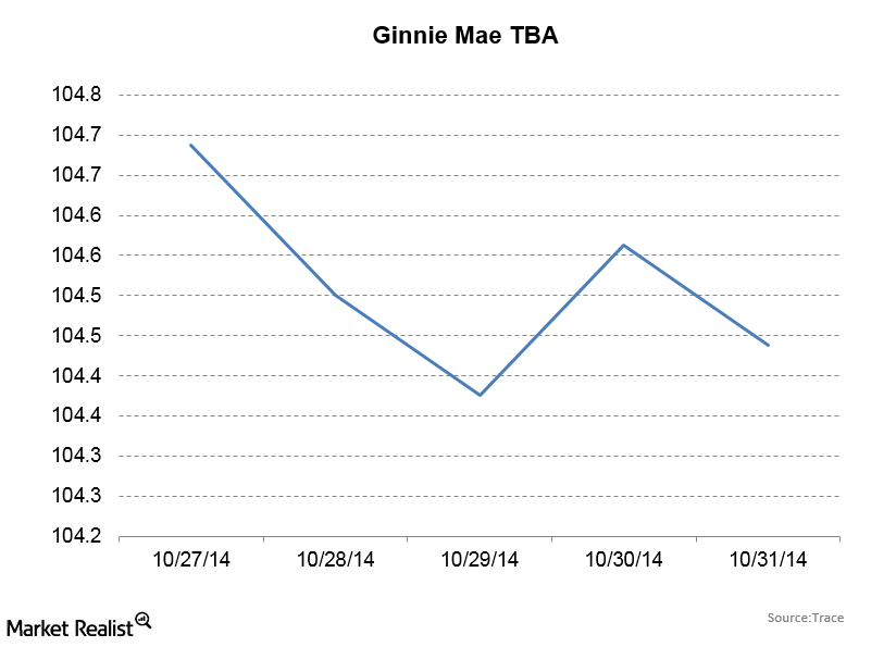 uploads///Ginnie Mae TBA