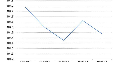 uploads///Ginnie Mae TBA