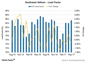 uploads///Load factor