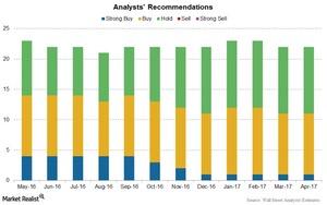 uploads///Chart  Ratings