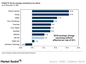 uploads///Earnings impact of Tax Reform