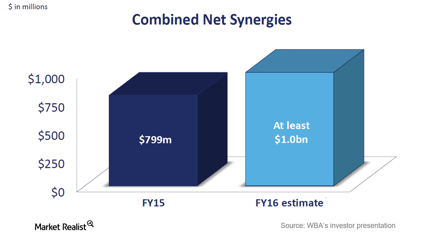 Walgreens Boots Alliance: Merger of Walgreens and Alliance Boots
