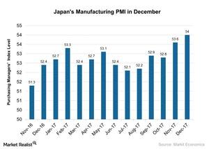 uploads///Japans Manufacturing PMI in December